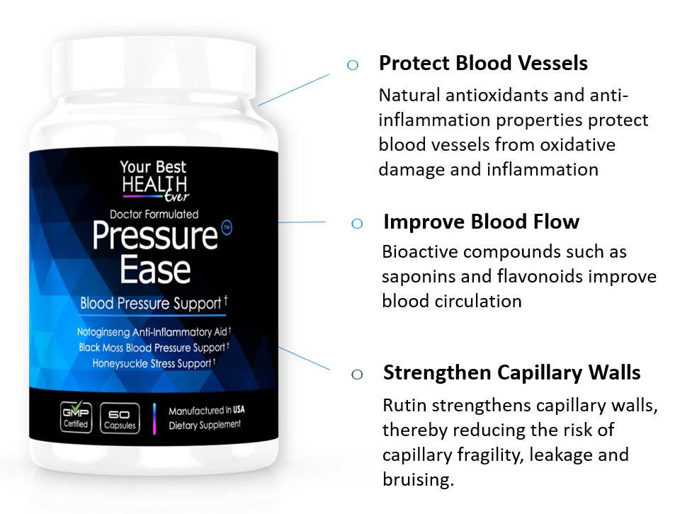Pressure Ease doctor-developed herbal supplement for cardiovascular and circulation wellness product highlights