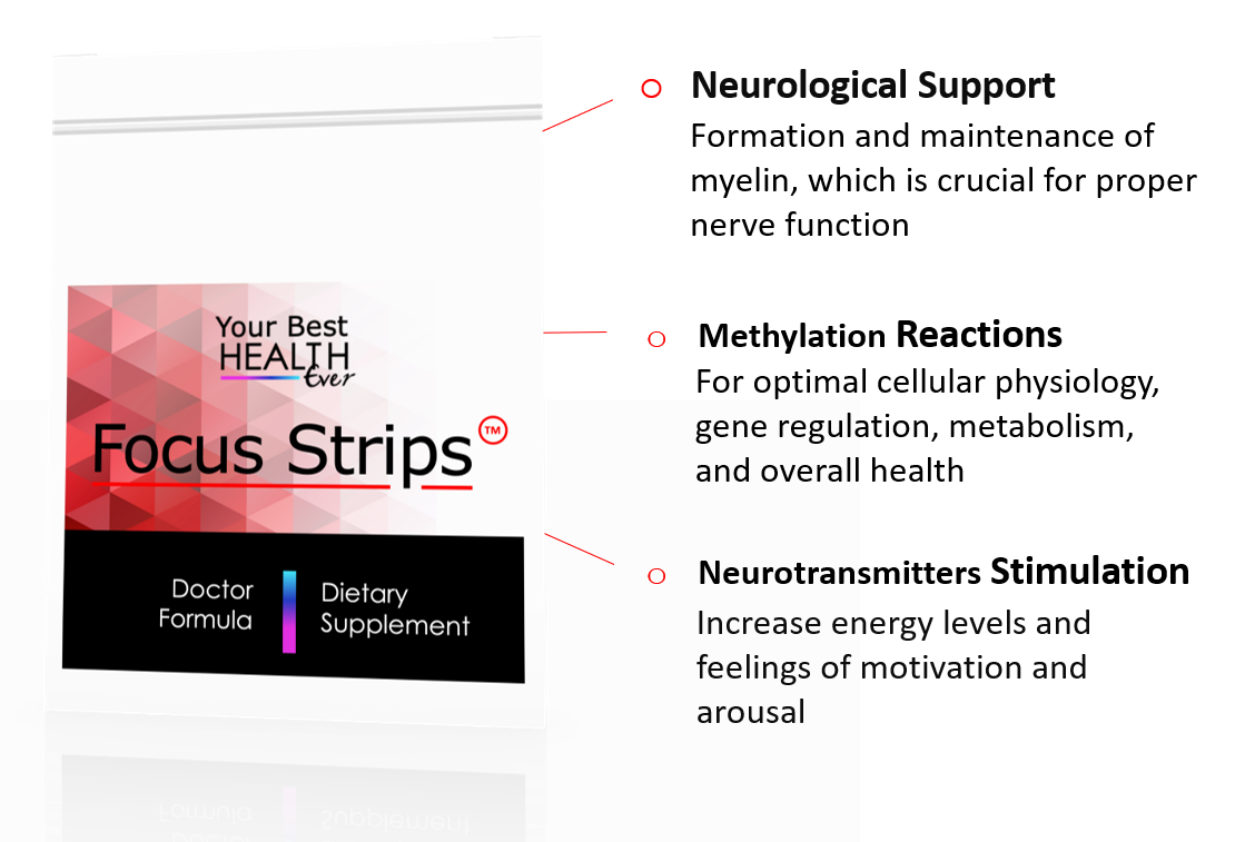 Focus Strips focus and energy support product highlights